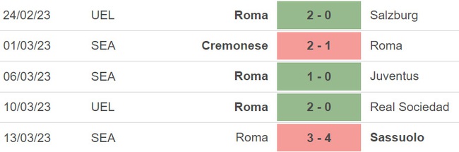 Nhận định, soi kèo Sociedad vs Roma (03h00, 17/3), lượt về vòng 1/8 Cúp C2 - Ảnh 3.