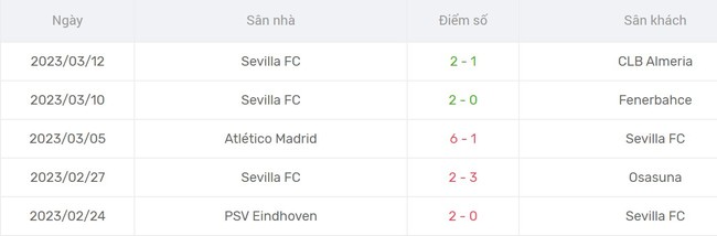 Nhận định, soi kèo Fenerbahce vs Sevilla (00h45, 17/3), lượt về vòng 1/8 Cúp C2 - Ảnh 4.