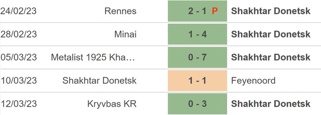 Nhận định, soi kèo Feyenoord vs Shakhtar Donetsk (0h45, 17/3), vòng 1/8 Cúp C2 - Ảnh 4.