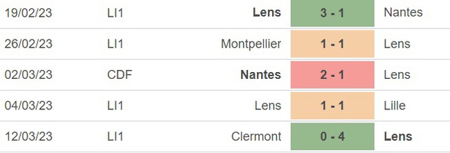 Nhận định, soi kèo Lens vs Angers (3h00, 19/3), vòng 28 Ligue 1 - Ảnh 2.