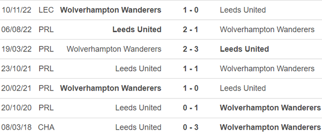 Lịch sử đối đầu Wolves vs Leeds