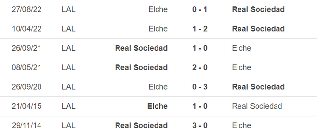 Lịch sử đối đầu Sociedad vs Elche
