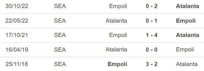 Nhận định, nhận định bóng đá Atalanta vs Empoli (02h45, 18/3), vòng 27 Serie A - Ảnh 2.