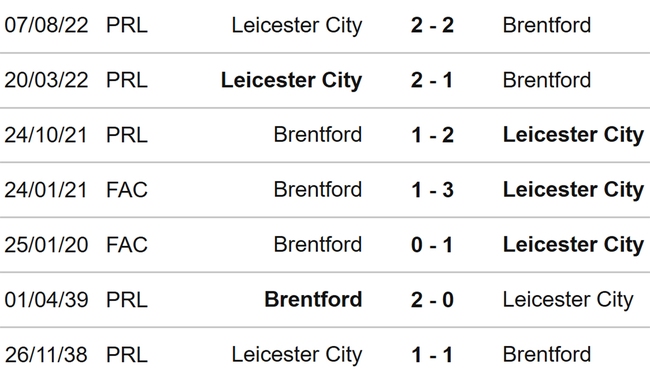 Nhận định, nhận định bóng đá Brentford vs Leicester (22h00, 18/3), Ngoại hạng Anh vòng 28 - Ảnh 3.