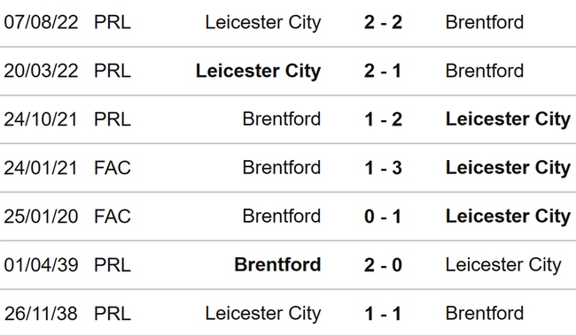 Nhận định, soi kèo Brentford vs Leicester (22h00, 18/3), Ngoại hạng Anh vòng 28 - Ảnh 3.