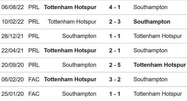 Nhận định, nhận định bóng đá Southampton vs Tottenham (22h00, 18/3), Ngoại hạng Anh vòng 28 - Ảnh 3.