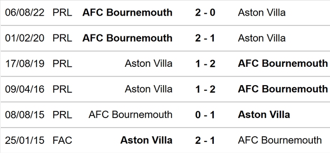 Nhận định, nhận định bóng đá Aston Villa vs Bournemouth (22h00, 18/3), Ngoại hạng Anh vòng 28 - Ảnh 3.