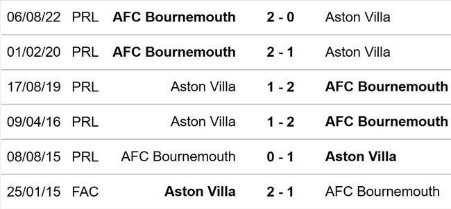 Nhận định, soi kèo Aston Villa vs Bournemouth (22h00, 18/3), Ngoại hạng Anh vòng 28 - Ảnh 3.