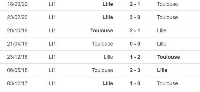 Nhận định, nhận định bóng đá Toulouse vs Lille (23h00, 18/3), vòng 28 Ligue 1 - Ảnh 1.