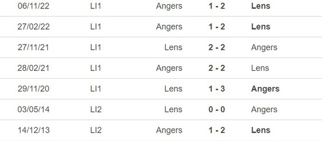 Nhận định, soi kèo Lens vs Angers (3h00, 19/3), vòng 28 Ligue 1 - Ảnh 1.