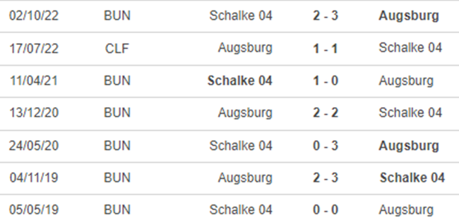 Lịch sử đối đầu Augsburg vs Schalke
