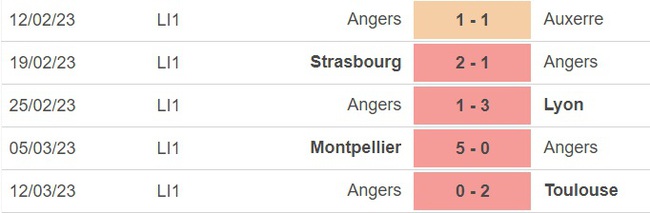 Nhận định, soi kèo Lens vs Angers (3h00, 19/3), vòng 28 Ligue 1 - Ảnh 3.