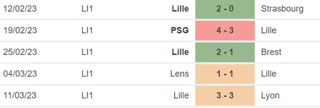 Nhận định, soi kèo Toulouse vs Lille (23h00, 18/3), vòng 28 Ligue 1 - Ảnh 3.