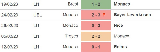 Nhận định, soi kèo Ajaccio vs Monaco (19h00, 19/3), vòng 28 Ligue 1 - Ảnh 3.