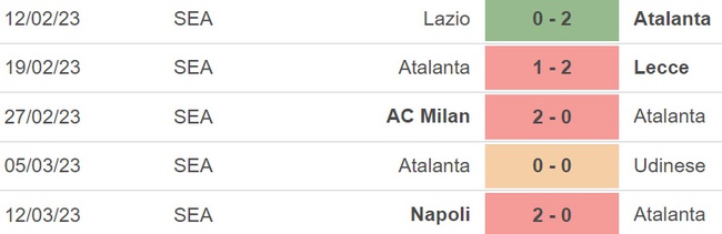 Nhận định, nhận định bóng đá Atalanta vs Empoli (02h45, 18/3), vòng 27 Serie A - Ảnh 3.