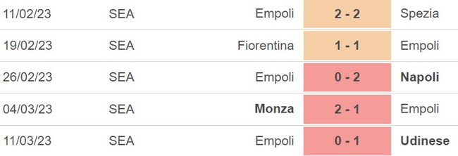 Nhận định, nhận định bóng đá Atalanta vs Empoli (02h45, 18/3), vòng 27 Serie A - Ảnh 4.