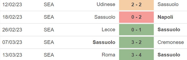 Nhận định, nhận định bóng đá Sassuolo vs Spezia (00h30, 18/3), vòng 27 Serie A - Ảnh 3.
