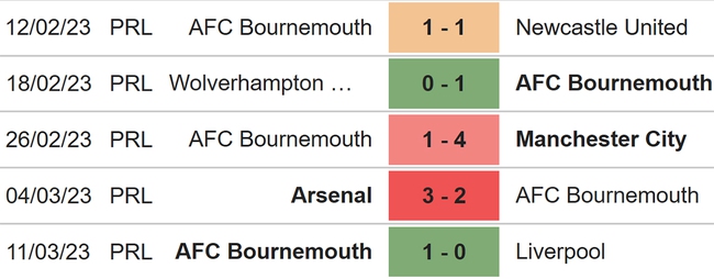Nhận định, soi kèo Aston Villa vs Bournemouth (22h00, 18/3), Ngoại hạng Anh vòng 28 - Ảnh 5.