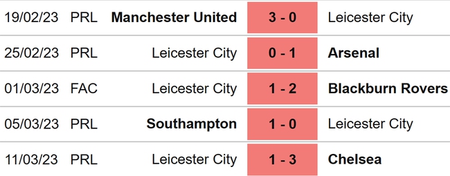 Nhận định, nhận định bóng đá Brentford vs Leicester (22h00, 18/3), Ngoại hạng Anh vòng 28 - Ảnh 5.