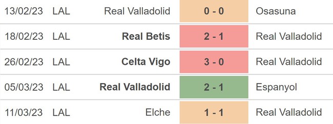 Nhận định, nhận định bóng đá Valladolid vs Bilbao (03h00, 18/3), La Liga vòng 26 - Ảnh 3.