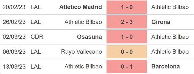 Nhận định, nhận định bóng đá Valladolid vs Bilbao (03h00, 18/3), La Liga vòng 26 - Ảnh 4.