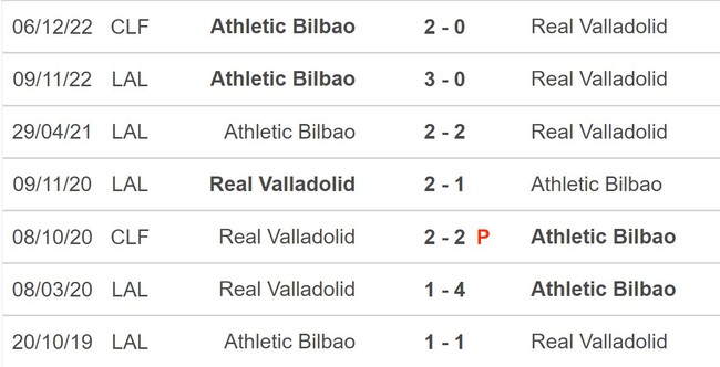 Nhận định, nhận định bóng đá Valladolid vs Bilbao (03h00, 18/3), La Liga vòng 26 - Ảnh 5.