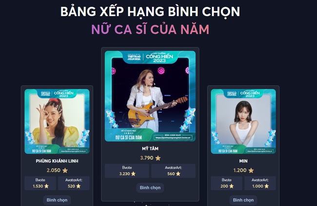 Bình chọn vòng 2 Giải Cống hiến Âm nhạc: Mỹ Tâm đứng đầu 2 bảng xếp hạng, Tăng Duy Tân, Tùng Dương 'bứt phá' - Ảnh 2.