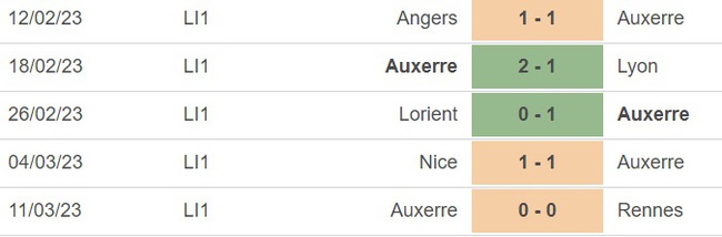 Nhận định, soi kèo Strasbourg vs Auxerre (21h00, 19/3), vòng 28 Ligue 1 - Ảnh 3.