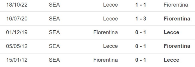 Nhận định, soi kèo Fiorentina vs Lecce (21h00, 19/3), vòng 27 Serie A - Ảnh 1.