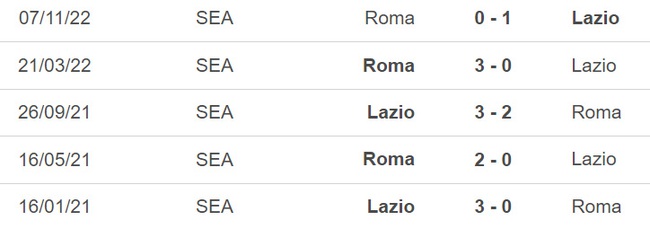 Nhận định, nhận định bóng đá Lazio vs Roma (00h00, 20/3), vòng 27 Serie A - Ảnh 1.