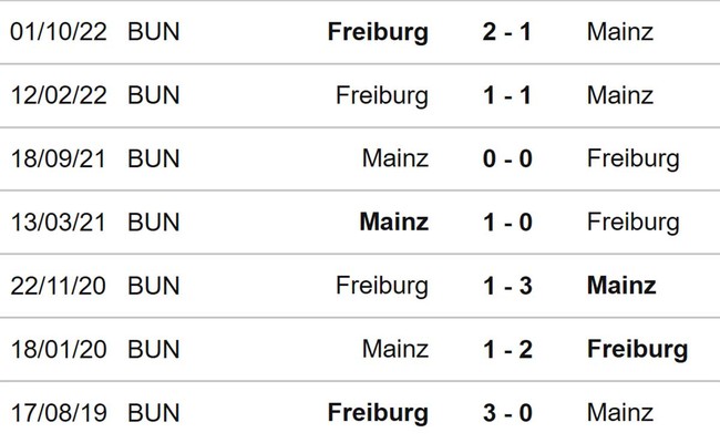 Nhận định, nhận định bóng đá Mainz vs Freiburg (01h30, 20/3), Bundesliga vòng 25 - Ảnh 3.