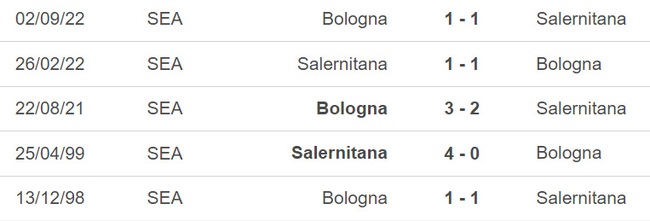 Nhận định, soi kèo Salernitana vs Bologna (00h00, 19/3), vòng 27 Serie A - Ảnh 2.