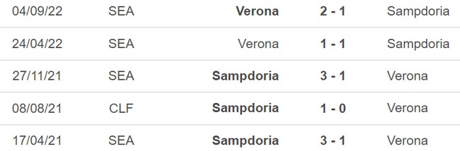 Nhận định, nhận định bóng đá Sampdoria vs Verona (18h30, 19/3), vòng 27 Serie A - Ảnh 1.
