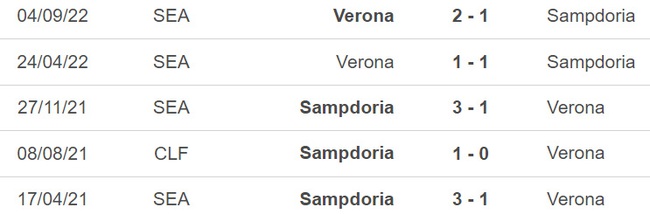 Nhận định, soi kèo Sampdoria vs Verona (18h30, 19/3), vòng 27 Serie A - Ảnh 1.