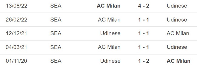 Nhận định, soi kèo Udinese vs Milan (02h45, 19/3), vòng 27 Serie A - Ảnh 2.