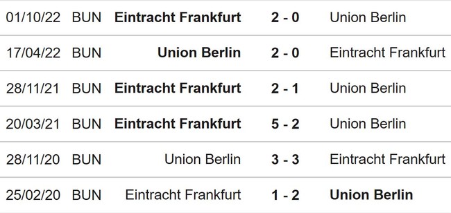 Nhận định, soi kèo Union Berlin vs Frankfurt (21h30, 19/3), Bundesliga vòng 25 - Ảnh 3.