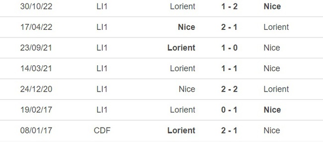 Nhận định, nhận định bóng đá Nice vs Lorient (21h00, 19/3), vòng 28 Ligue 1 - Ảnh 1.