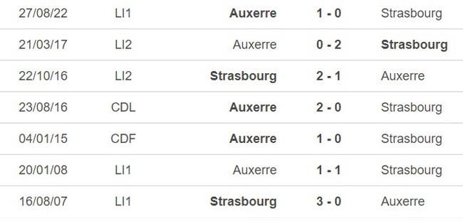 Nhận định, soi kèo Strasbourg vs Auxerre (21h00, 19/3), vòng 28 Ligue 1 - Ảnh 1.