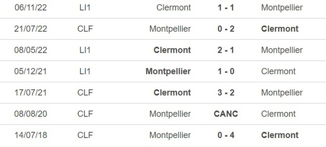 Nhận định, nhận định bóng đá Montpellier vs Clermont (21h00, 19/3), vòng 28 Ligue 1 - Ảnh 1.