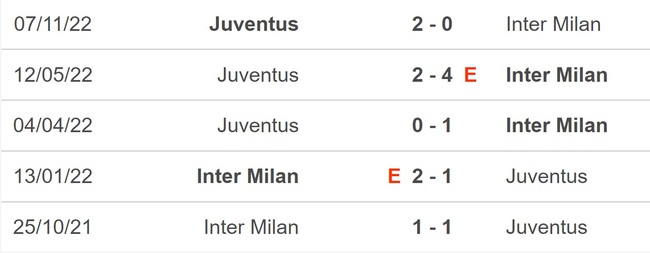 Nhận định, soi kèo Inter vs Juventus (2h45, 20/3), Serie A vòng 27 - Ảnh 2.