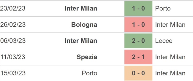 Nhận định, soi kèo Inter vs Juventus (2h45, 20/3), Serie A vòng 27 - Ảnh 3.