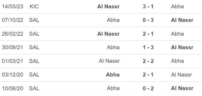 Nhận định, soi kèo Al Nassr vs Abha (00h30, 18/3), vòng 21 giải VĐQG Ả rập Xê út - Ảnh 3.