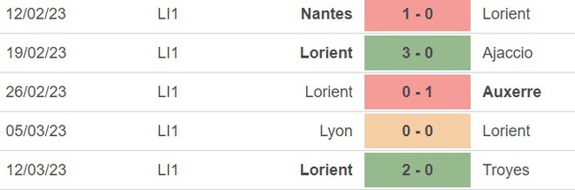 Nhận định, nhận định bóng đá Nice vs Lorient (21h00, 19/3), vòng 28 Ligue 1 - Ảnh 3.