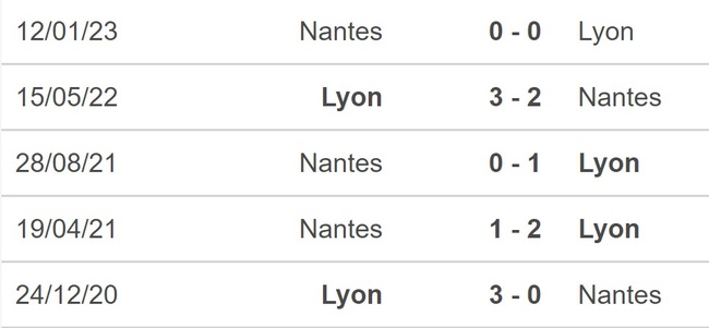 Nhận định, nhận định bóng đá Lyon vs Nantes (3h00, 18/3), Ligue 1 vòng 28 - Ảnh 2.