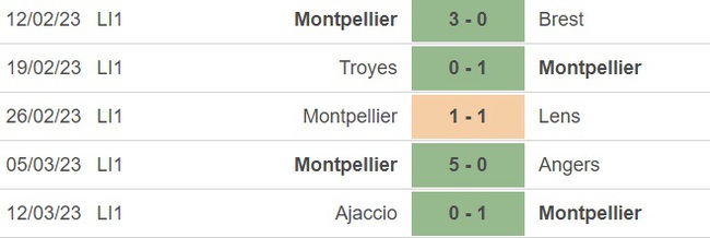 Nhận định, nhận định bóng đá Montpellier vs Clermont (21h00, 19/3), vòng 28 Ligue 1 - Ảnh 2.