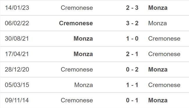 Nhận định, nhận định bóng đá Monza vs Cremonese (21h00, 18/3), Serie A vòng 27 - Ảnh 2.