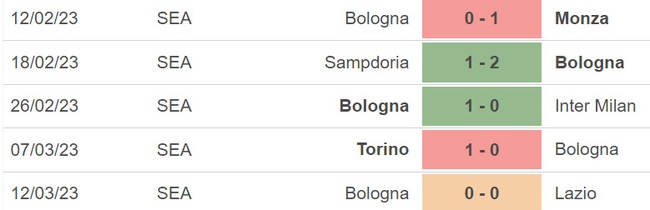 Nhận định, soi kèo Salernitana vs Bologna (00h00, 19/3), vòng 27 Serie A - Ảnh 4.
