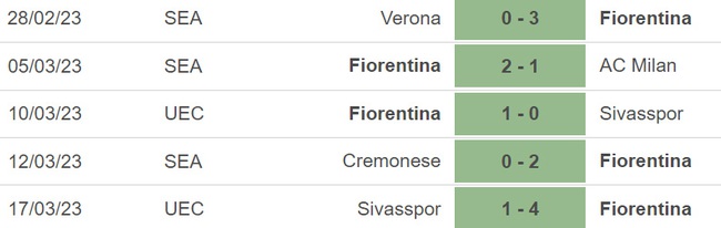 Nhận định, soi kèo Fiorentina vs Lecce (21h00, 19/3), vòng 27 Serie A - Ảnh 2.