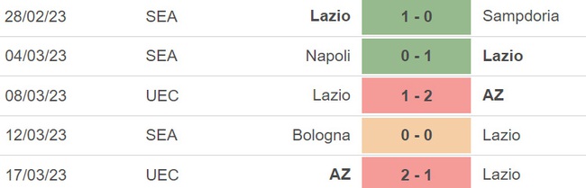 Nhận định, soi kèo Lazio vs Roma (00h00, 20/3), vòng 27 Serie A - Ảnh 2.