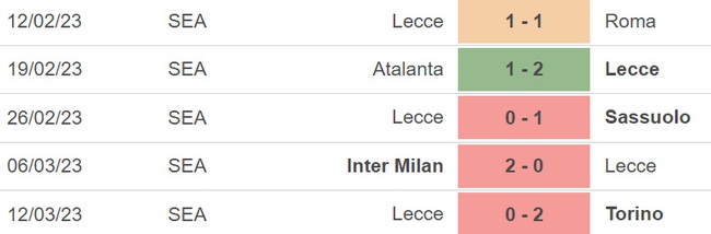 Nhận định, soi kèo Fiorentina vs Lecce (21h00, 19/3), vòng 27 Serie A - Ảnh 3.